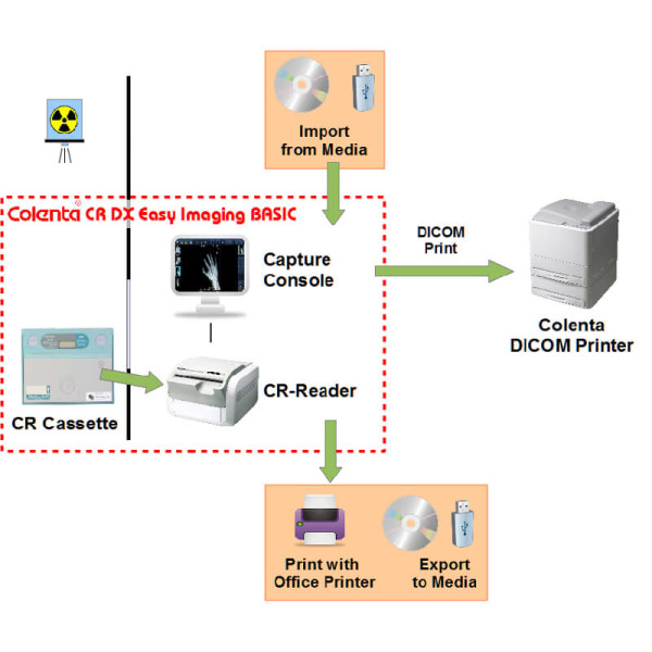 Distributor Alat Kedokteran Indonesia