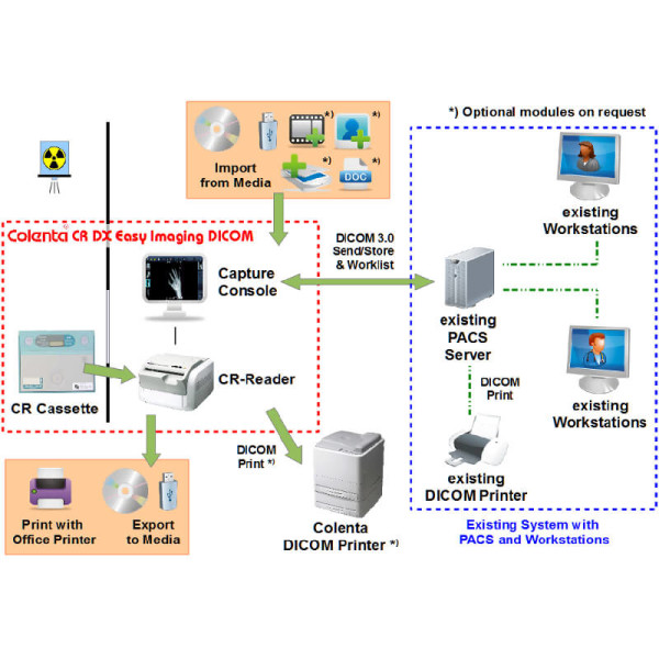Distributor Alat Kedokteran Indonesia