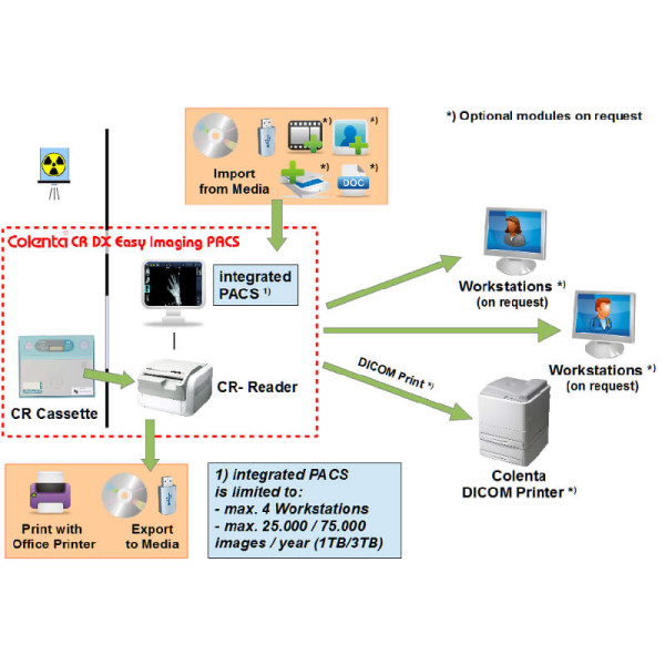 Distributor Alat Kedokteran Indonesia