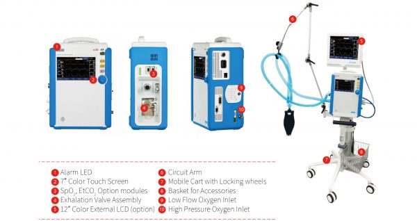 Distributor Alat Kedokteran Indonesia