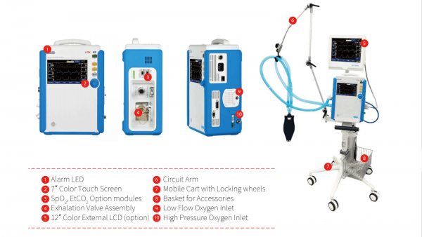 Ventilator adalah alat penunjang sebagian atau seluruh proses ventilasi pasien untuk mempertahankan oksigenasi atau pernapasan.