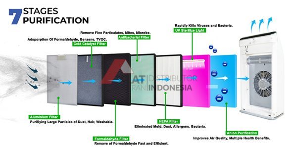 Pasien Monitor merupakan alat yang digunakan untuk memantau atau mengukur berbagai tanda - tanda vital pasien seperti suhu tubuh, tekanan darah, frekuensi nadi, dan frekuensi pernafasan secara kontinu ( terus - menerus ).