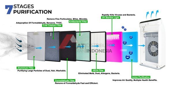 Pasien Monitor merupakan alat  yang digunakan untuk memantau atau mengukur berbagai tanda - tanda vital pasien seperti suhu tubuh, tekanan darah, frekuensi nadi, dan frekuensi pernafasan secara kontinu ( terus - menerus ).